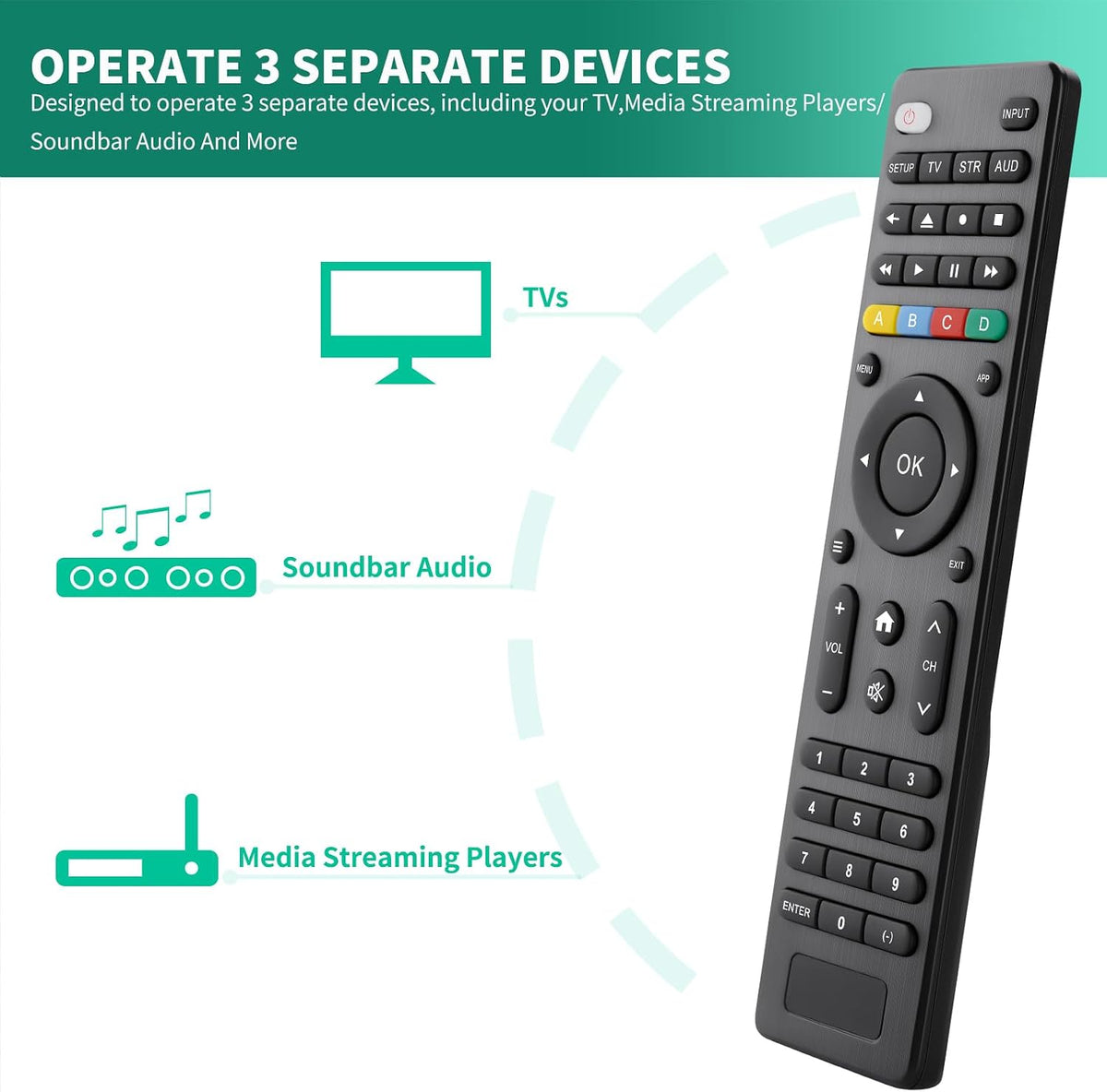 Universal TV Remote – Infrared Replacement Remote for Samsung, LG, TCL, Hisense, Sony, Vizio, Philips and Selected DVD and Blu-Ray Players