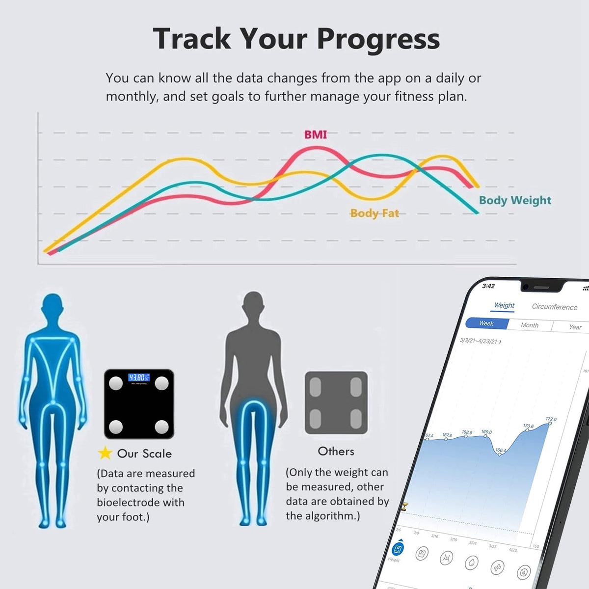 Digital Bathroom Scale Body Weight Scale