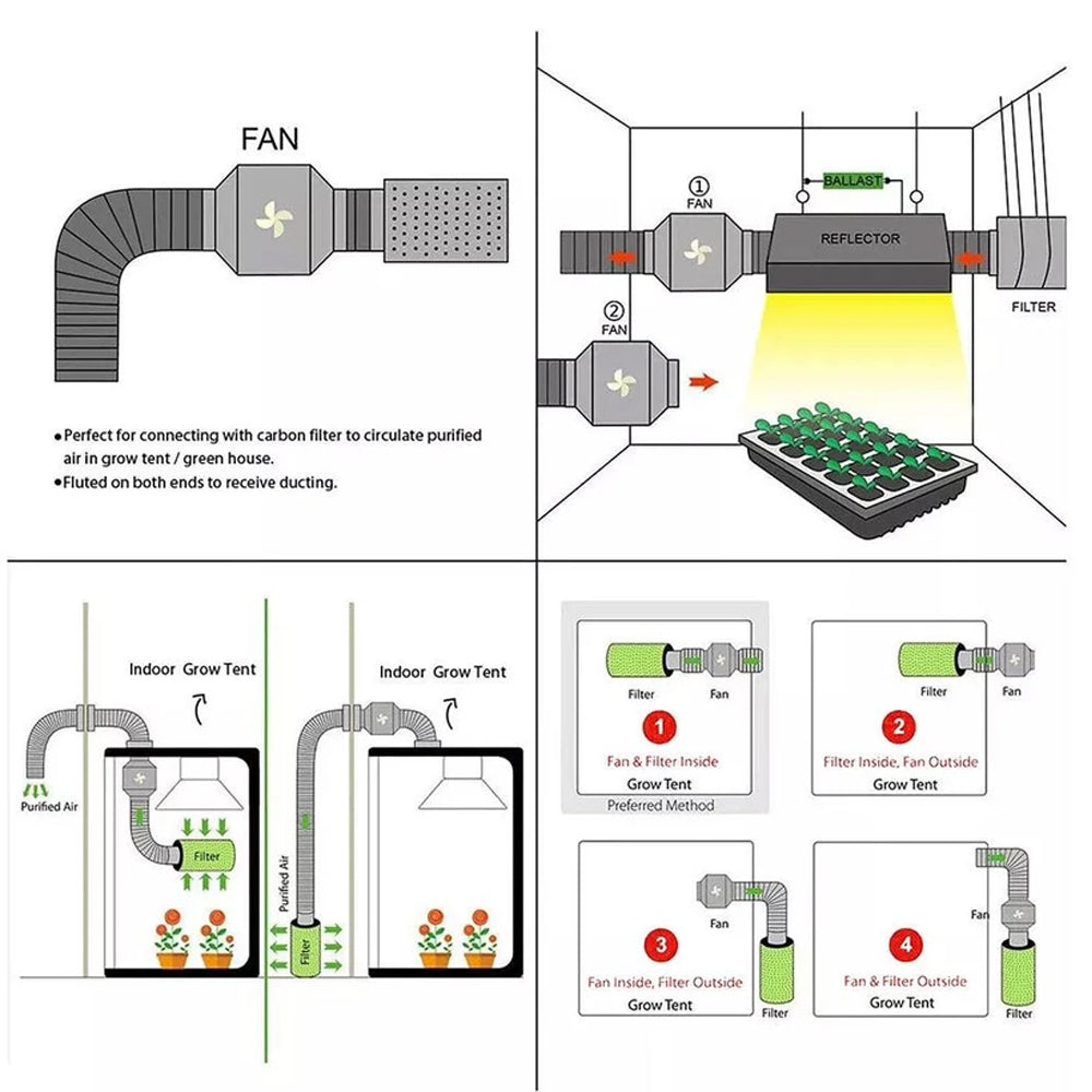 Inline Duct Fan Fan with Controller - 8 Inch