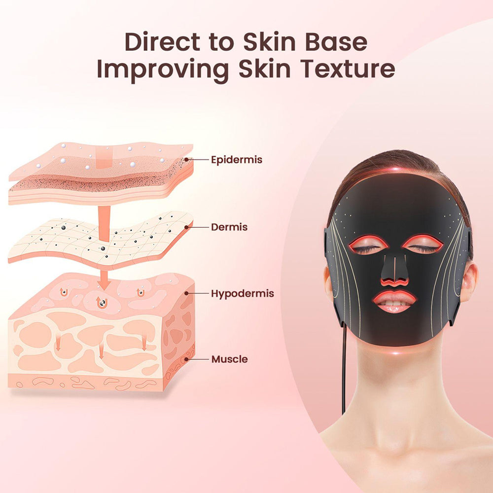 Red Light Therapy Mask – 7-Colour LED Face Mask with 180 Light Beams