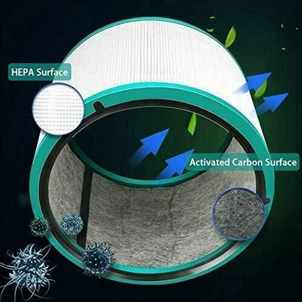 Dyson Air Purifier Filter – Replacement Filter for HP00 HP01 HP02 HP03 DP01 DP03