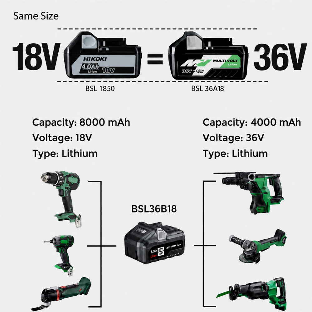 Replacement HiKOKI MultiVolt Battery