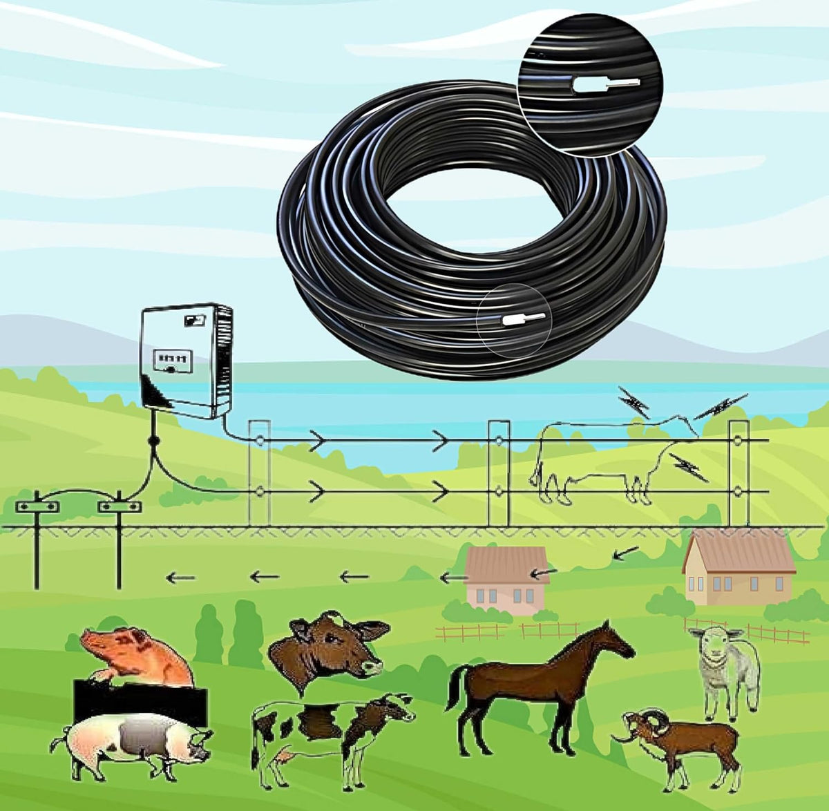 25M Double Insulated Underground Cable