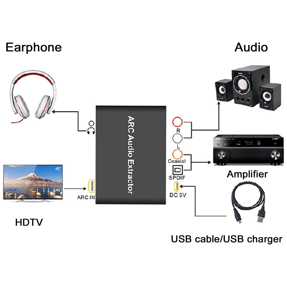 HDMI HDTV video audio converter ARC Audio Extractor Adaptor