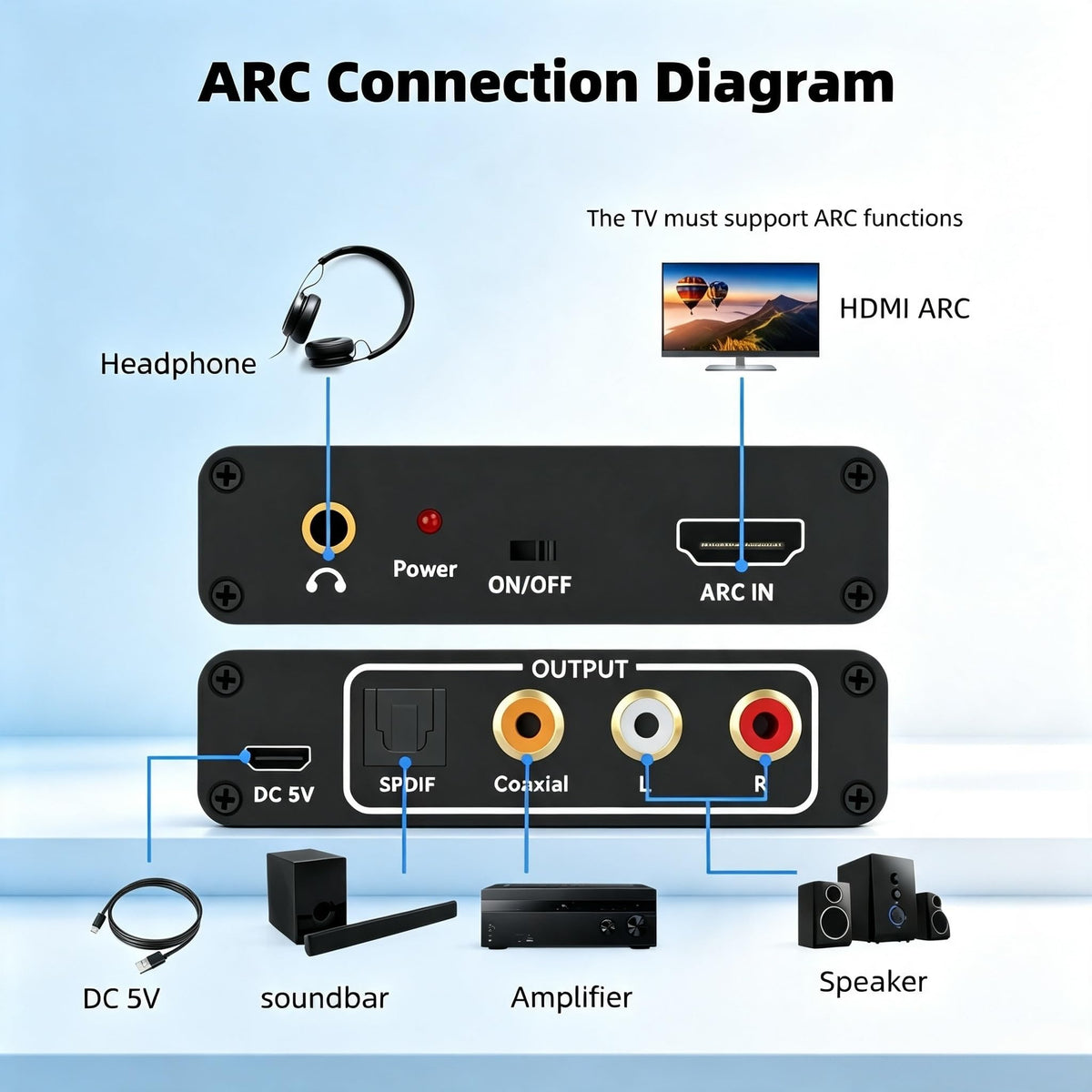 HDMI HDTV video audio converter ARC Audio Extractor Adaptor