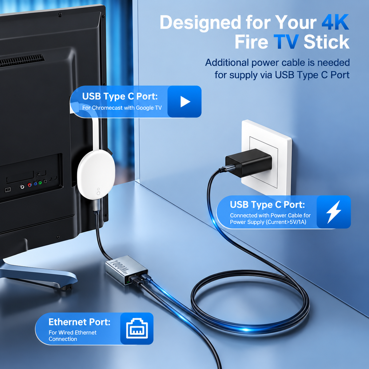 Ethernet Adapter for Firestick, Fire TV, Chromecast