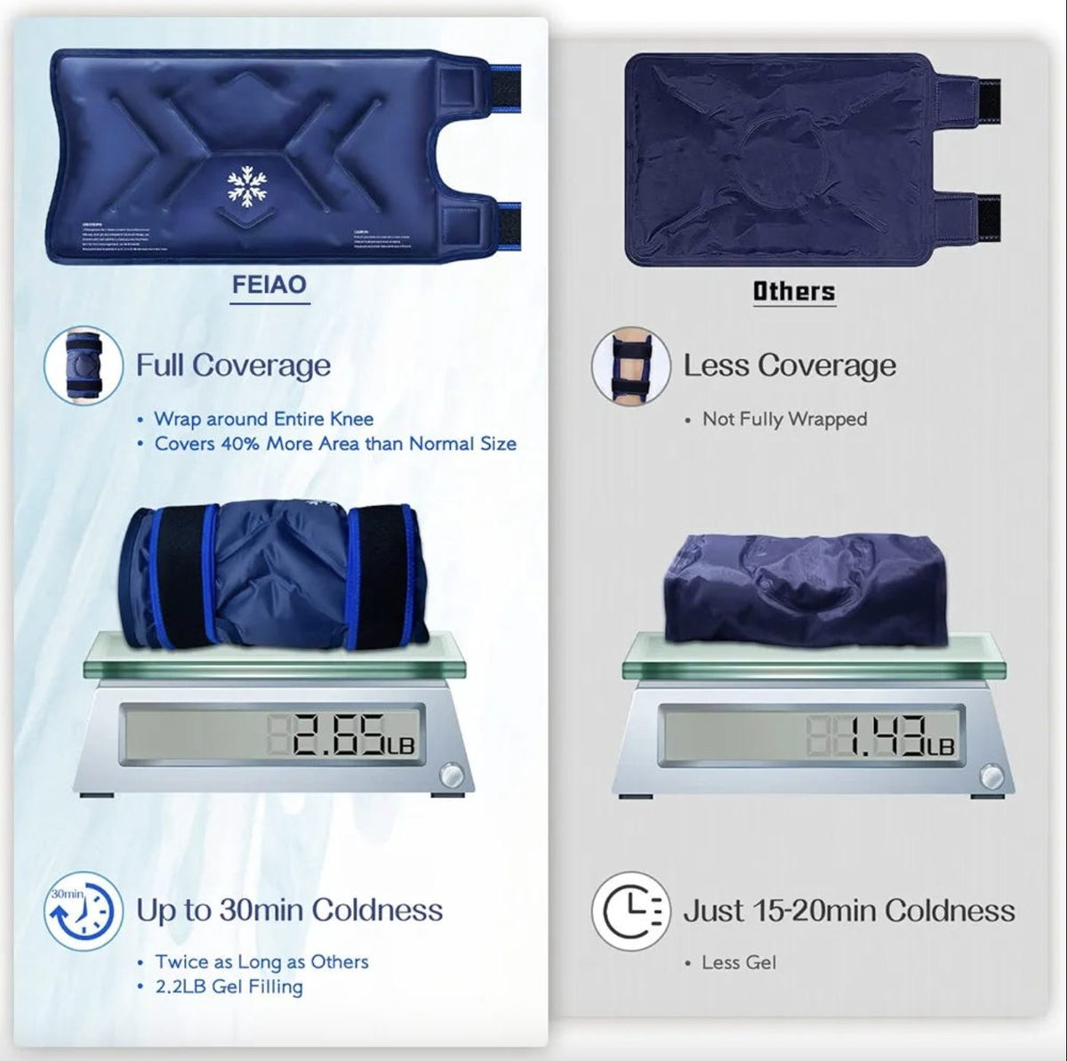 Ice Pack For Knee Pain Relief