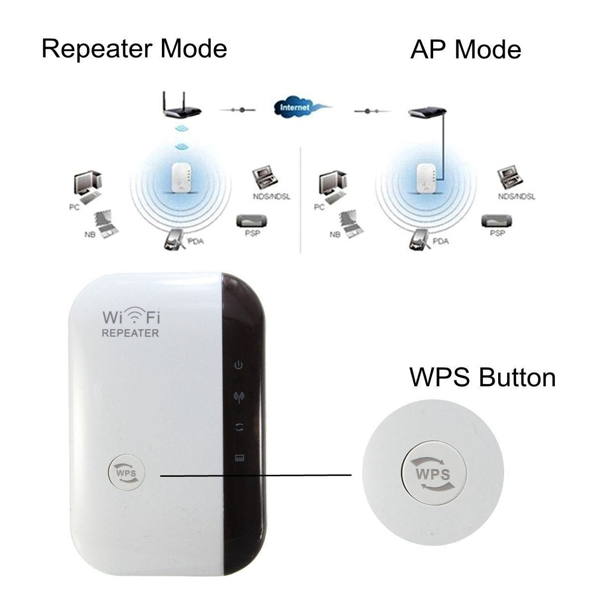 Wifi Extender Repeater booster