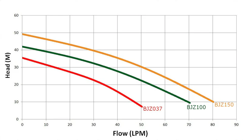 Water Pump Domestic Household Pump 370W