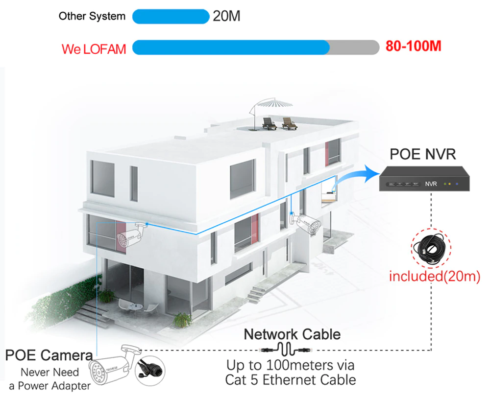 Security Camera System