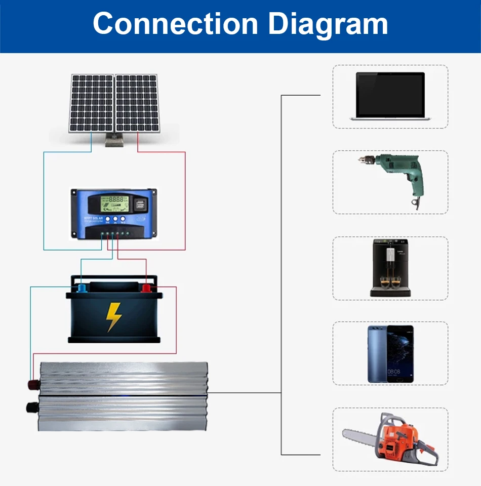 6000W 12/230V Pure Sine wave Inverter