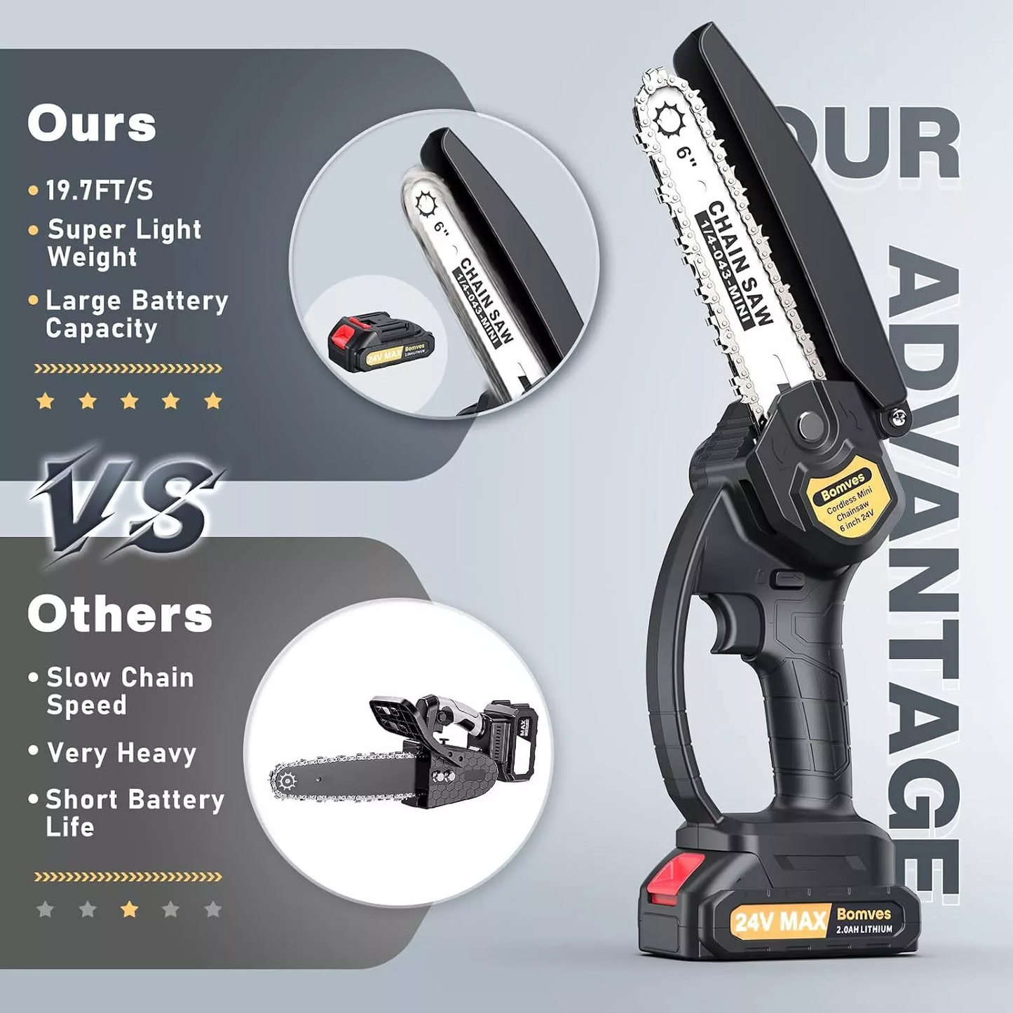 Mini Chain saw Cordless Power Chain Saws