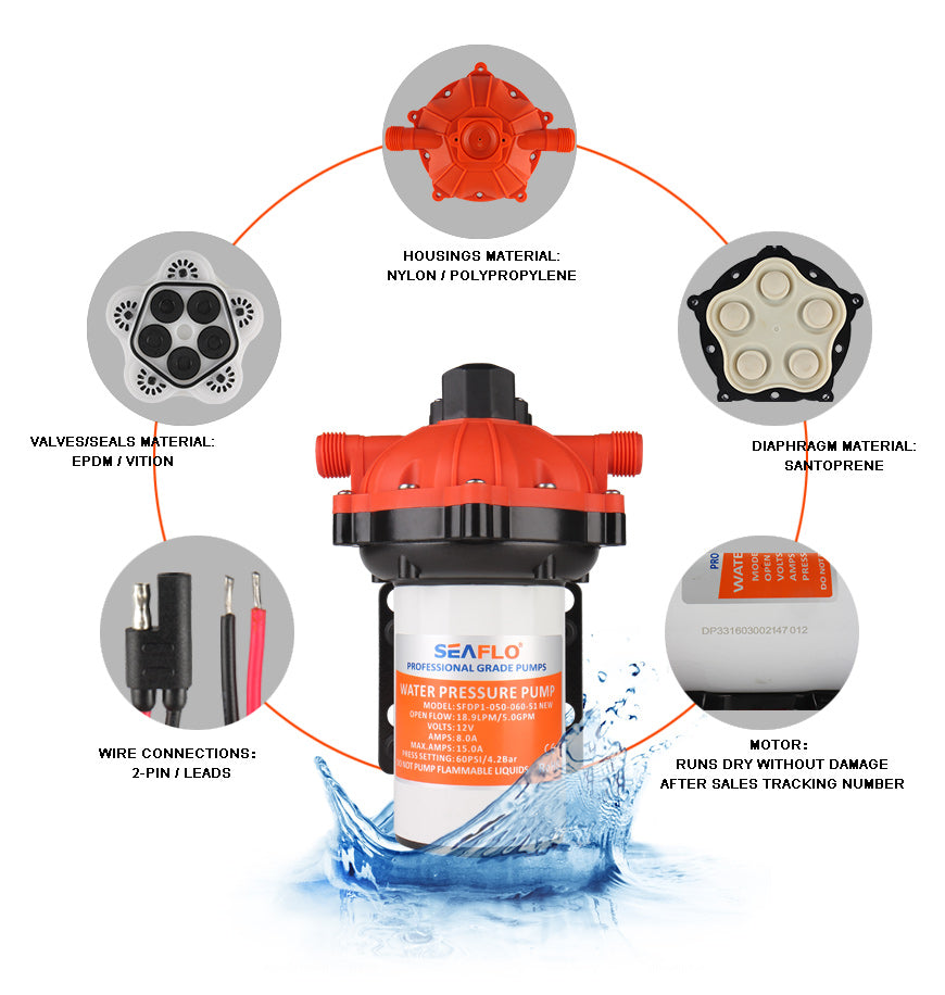 Seaflo 12V Dc Diaphragm Pump 5.0Gpm 60Psi